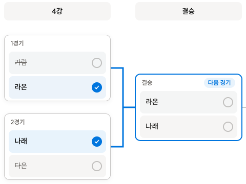 4강 승자로 라온과 나래가 선택되어 있고 결승 승자는 비어 있는 대진표