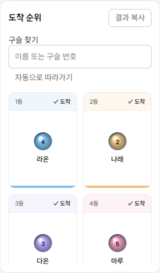 경기가 끝난 뒤 도착 순위의 상단과 결과 복사 버튼이 표시된 화면