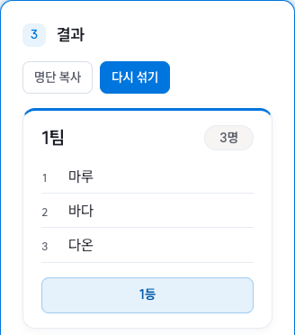 팀 배정 결과 중 첫 번째 팀과 명단 복사·다시 섞기 버튼